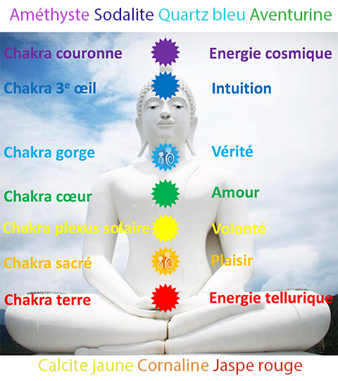 Les Chakras